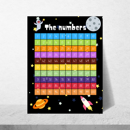 The Numbers Poster